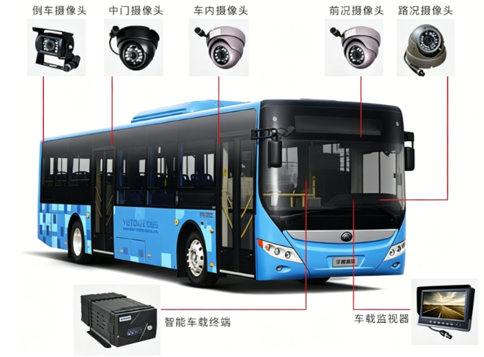 構(gòu)建智慧出行的“千里眼”：車載監(jiān)控系統(tǒng)全套解決方案解析